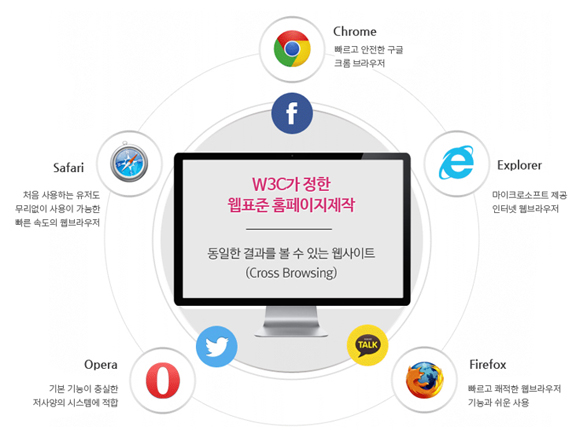 W3C가 정한 웹표준 홈페이지 제작 사진 pc용